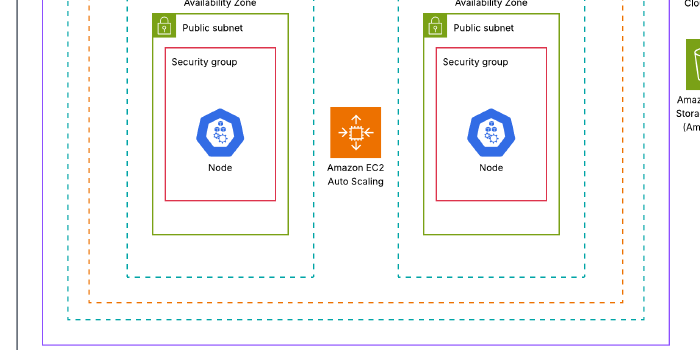 Deploying Super Mario on AWS EKS using Terraform!