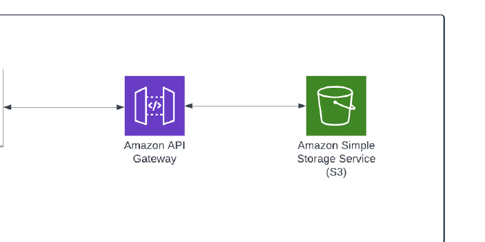 Building an API Gateway and uploading files to S3 via Postman