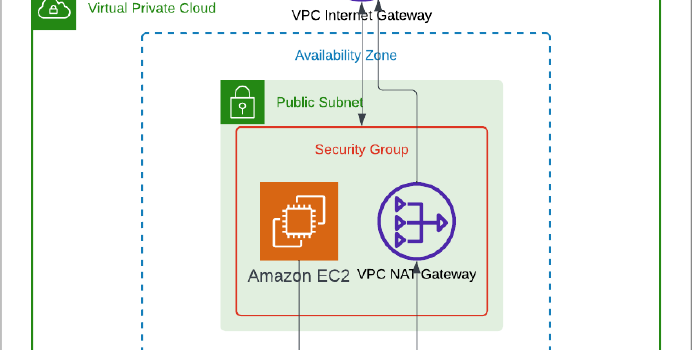 Building a VPC using IaC with Terraform