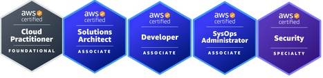 Certifications