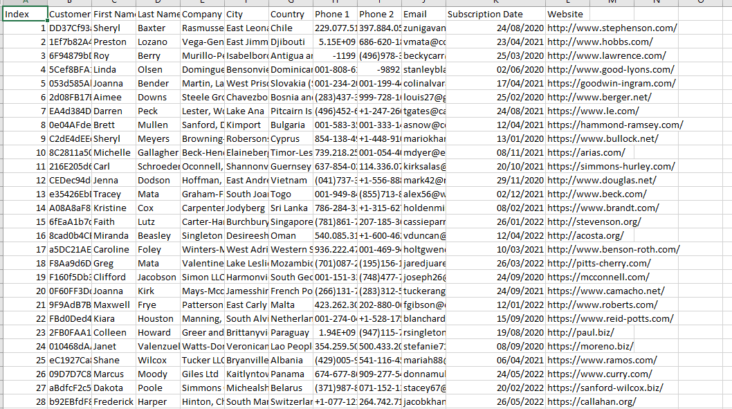 Raw sample data