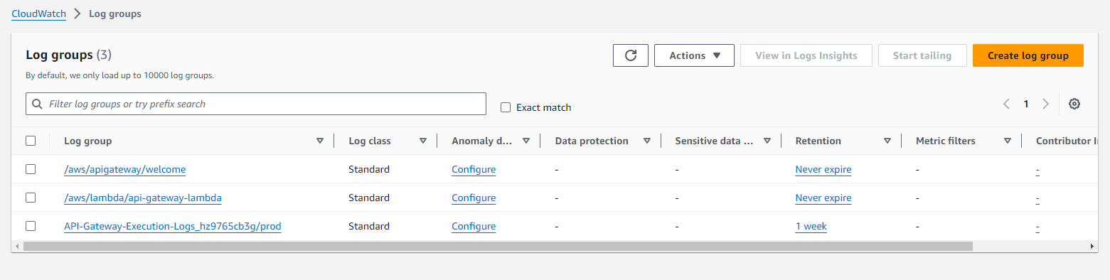 CloudWatch logs